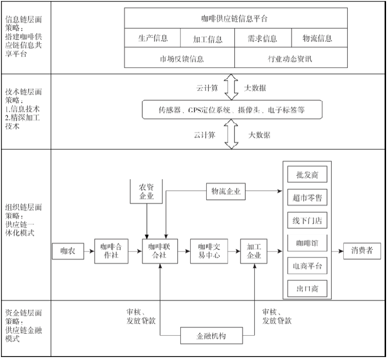 如何在竞争激烈的咖啡批发市场中脱颖而出？