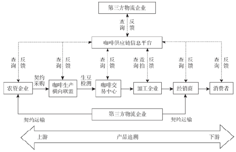 如何用咖啡豆泡一杯香浓的咖啡？这个问题让无数咖啡爱好者头疼不已。今天，我们就来一起探究一下这个秘密。